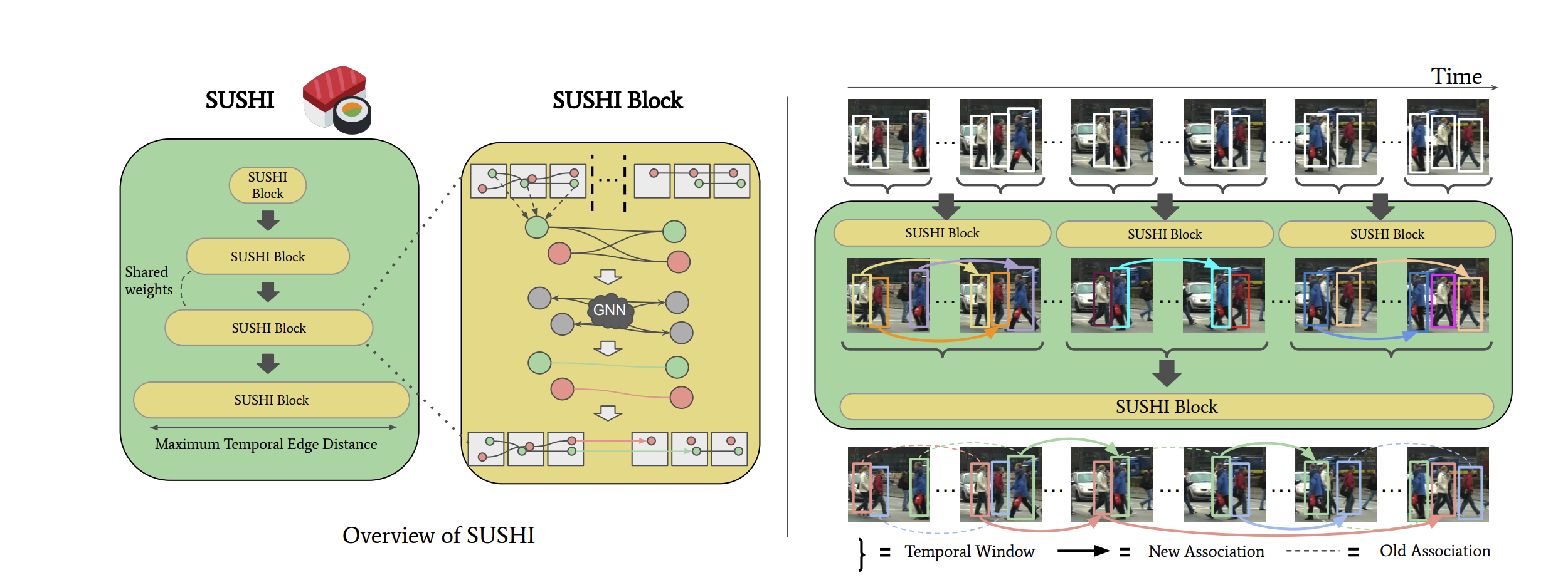 sushi-structure