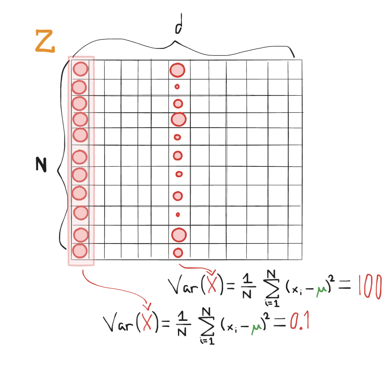 variance-in-dimensionality