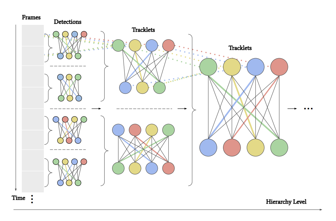 hierarchy-of-smaller-graph-setup