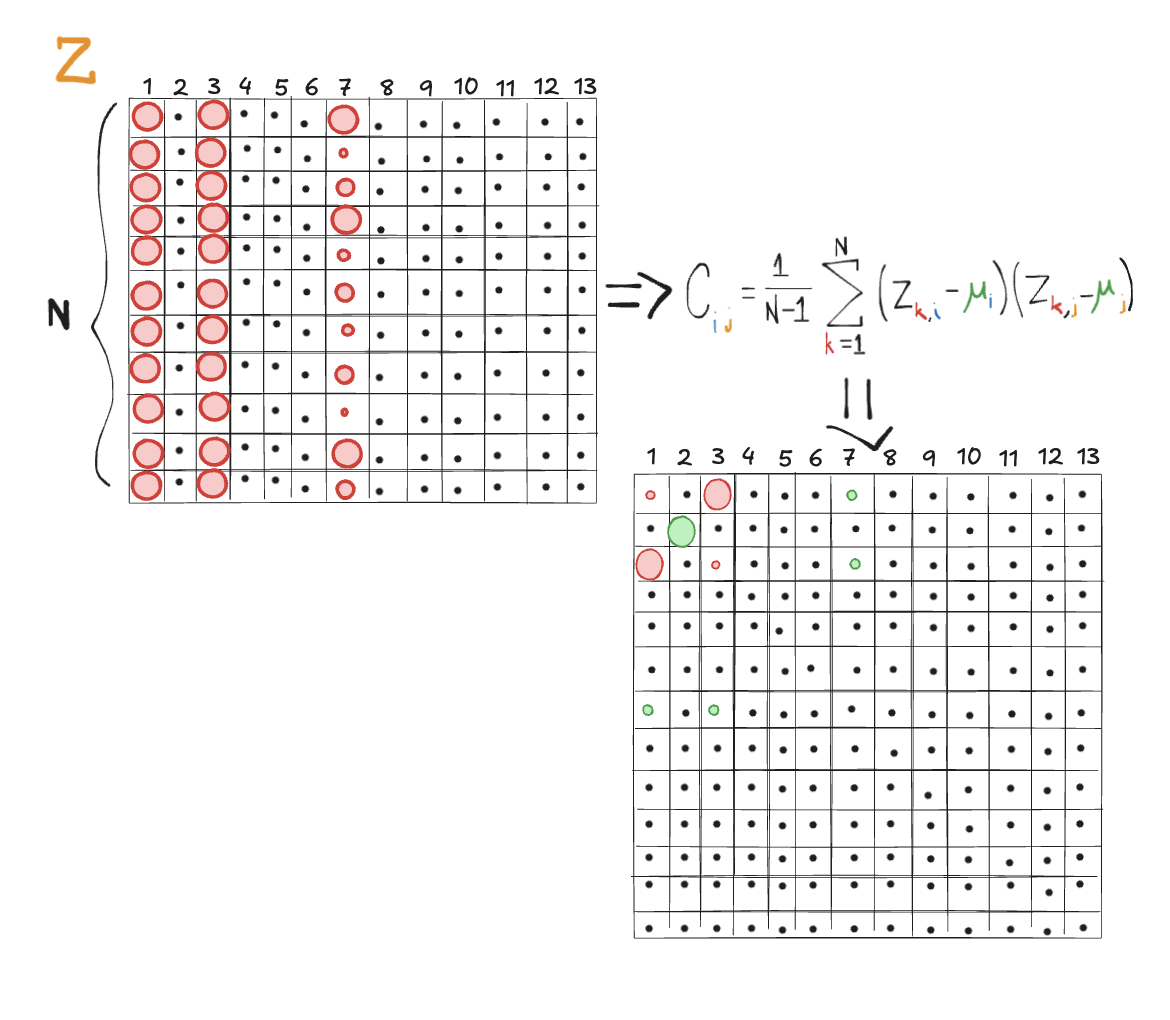 covaraince-matrix