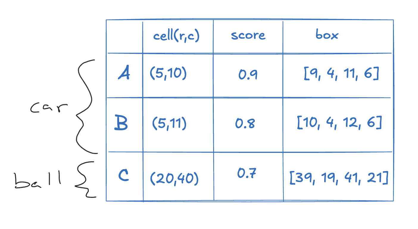 table-example-of-salience-nms