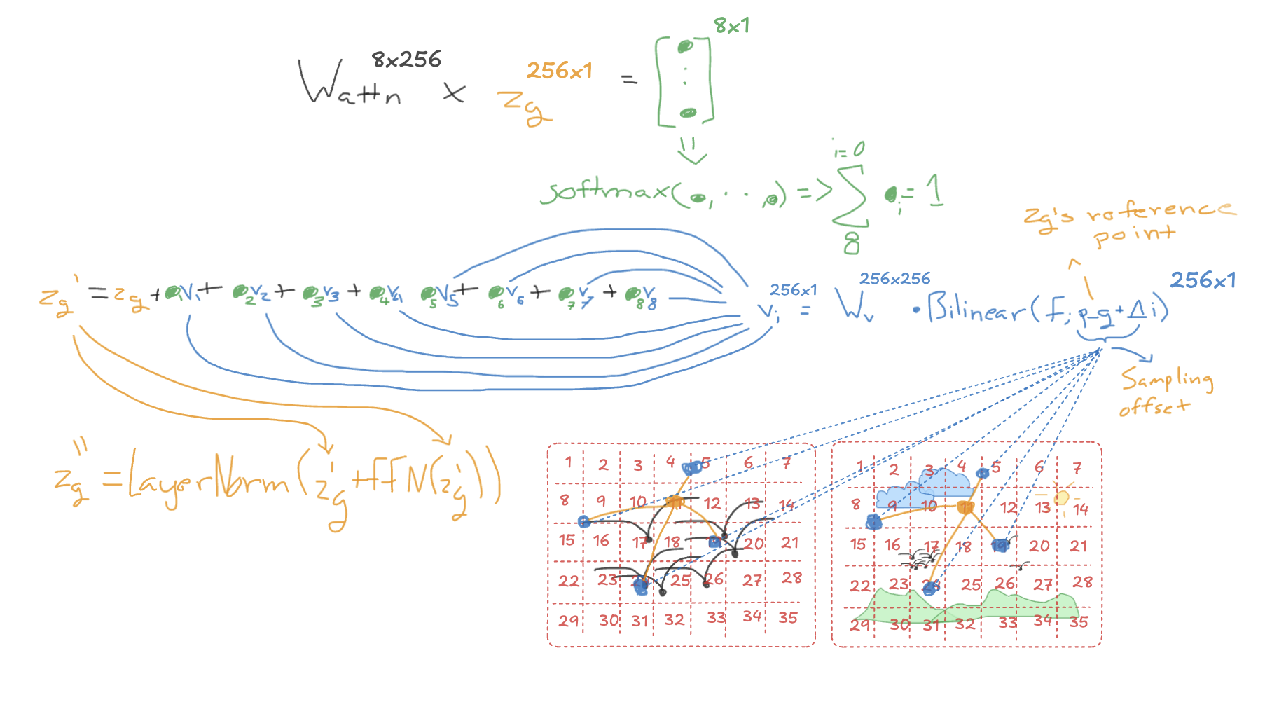 decoder-overview-multiple-views