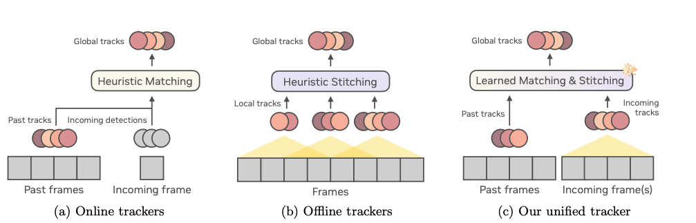 online-vs-offline-vs-unified