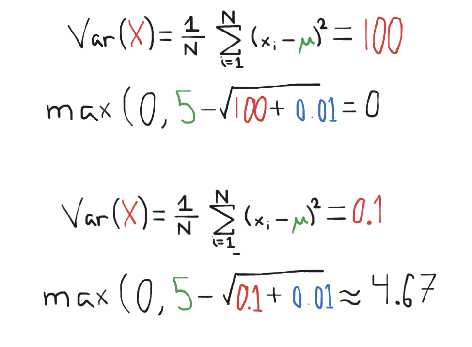 penalizing-invariance