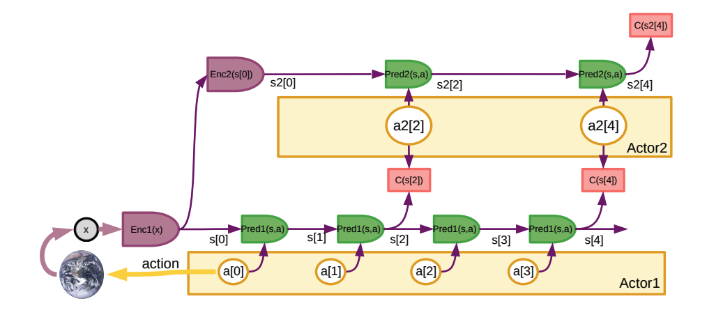 hiearchical-planning