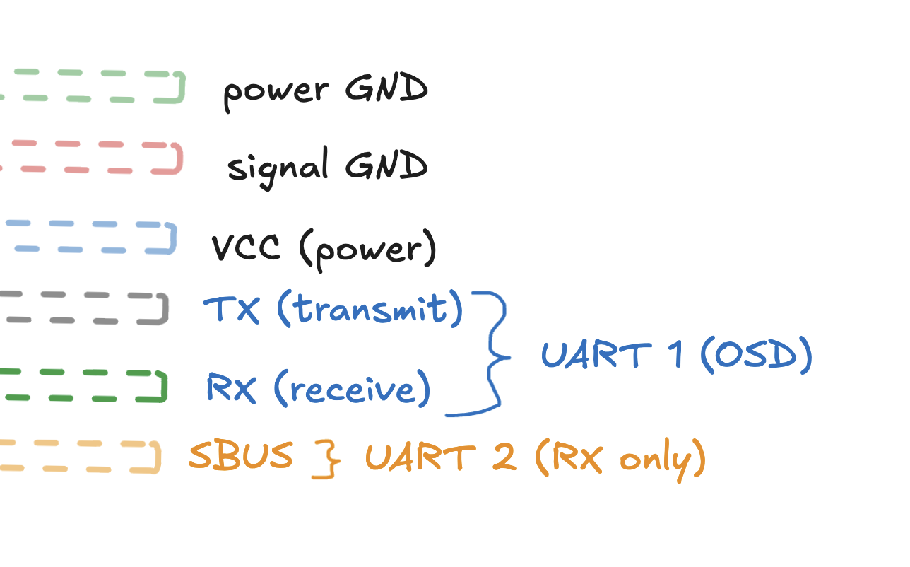 uart-cable-overview