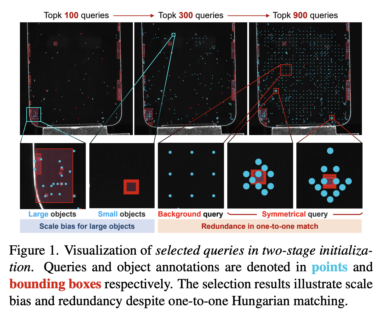 visualization-of-selected-queries-in-two-stage-intialization