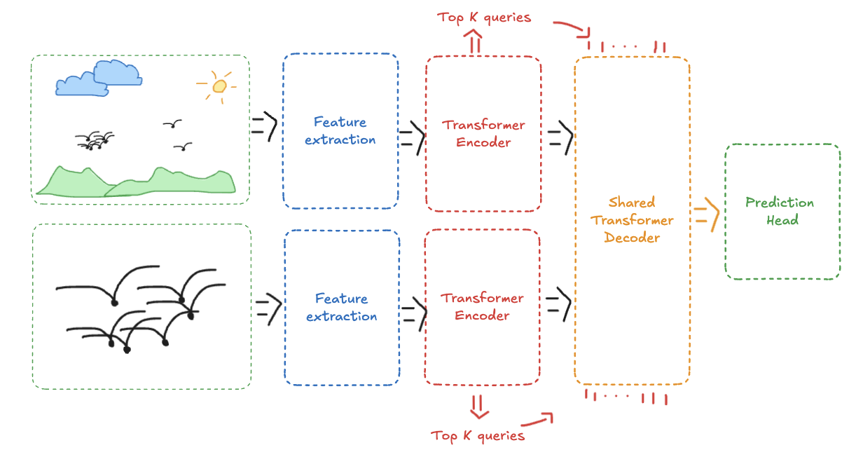 high-overview-multi-input