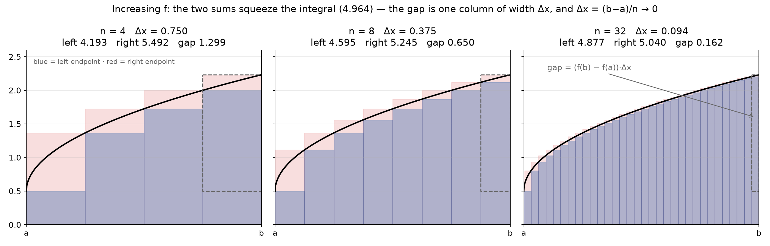 monotonegap