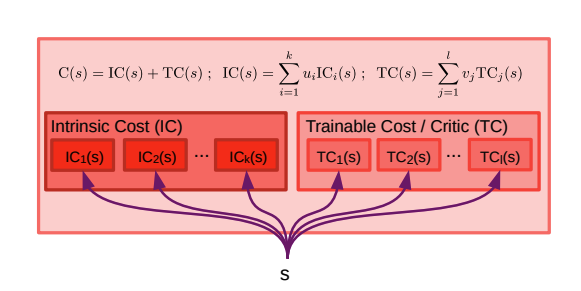 energy-cost