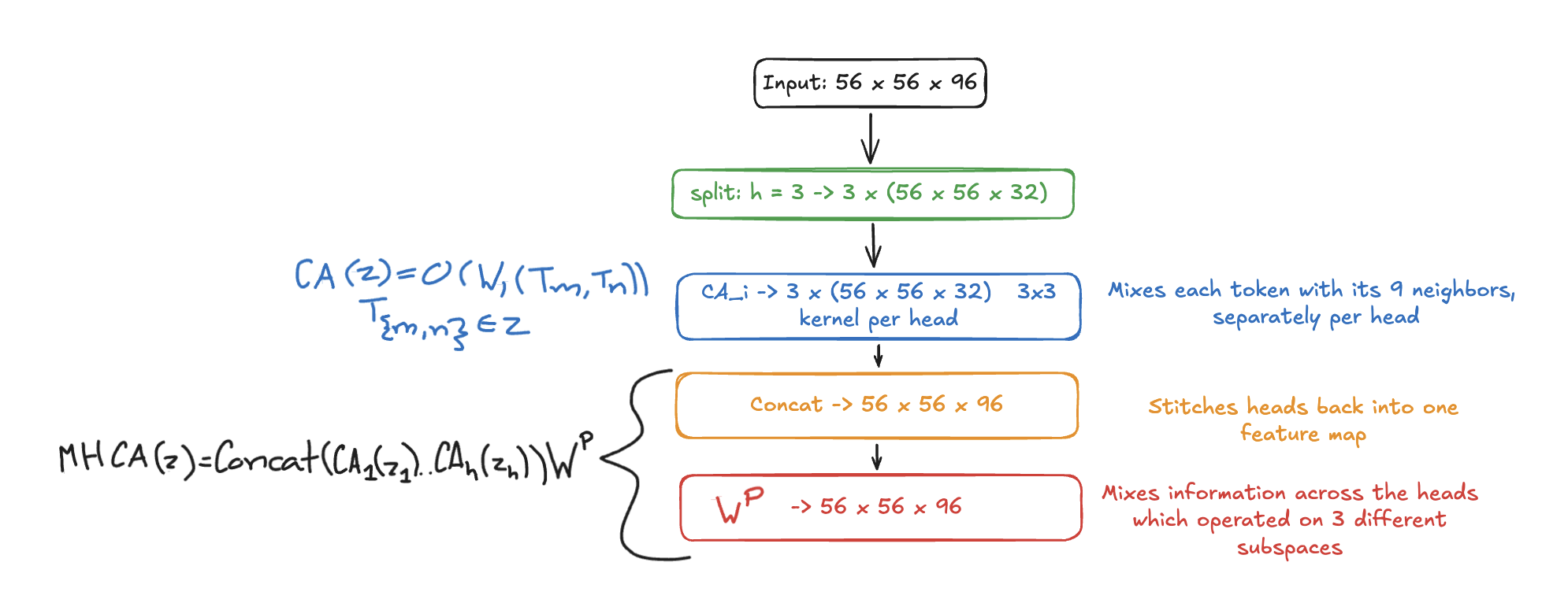 overview-of-mhca