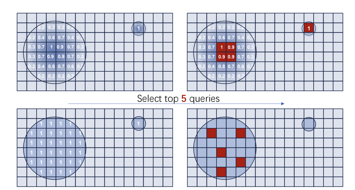 top-5-query-visualization