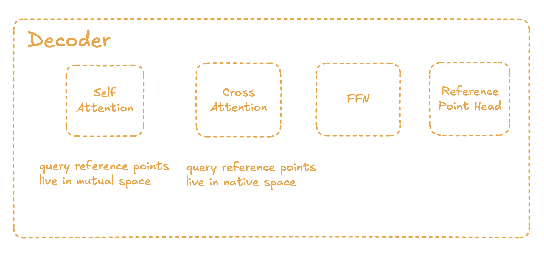 decoder-overview